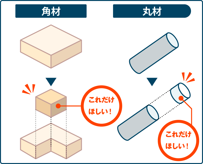 角材と丸材のカット販売