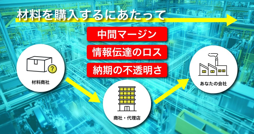 TGK中間コスト